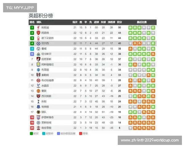曼城与切尔西历史对决分析及近期战绩一览 曼城与切尔西历史对决分析及近期战绩一览